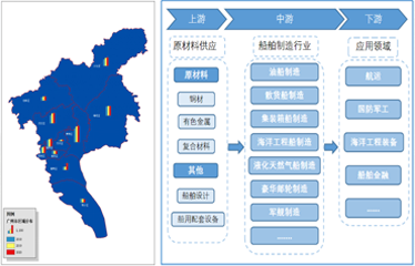 广州市海洋产业布局规划