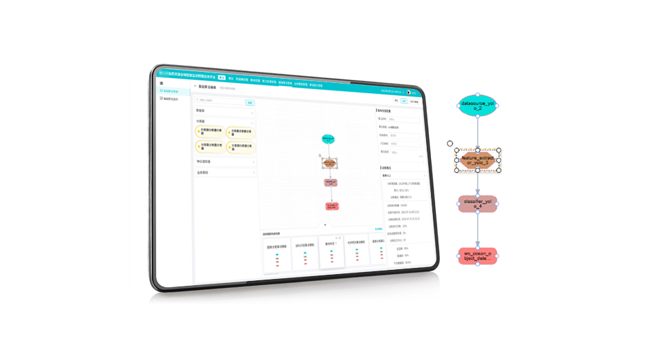 低代码算法开发