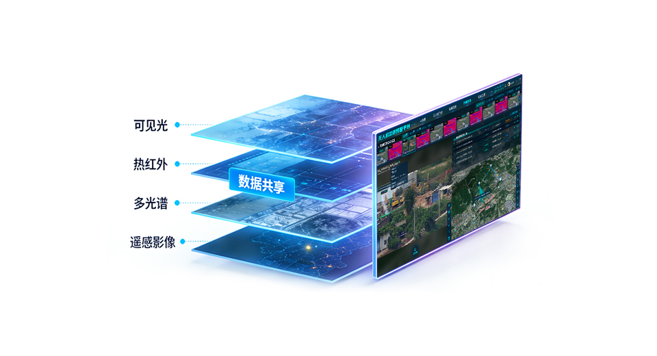 多源数据融合与跨平台协同